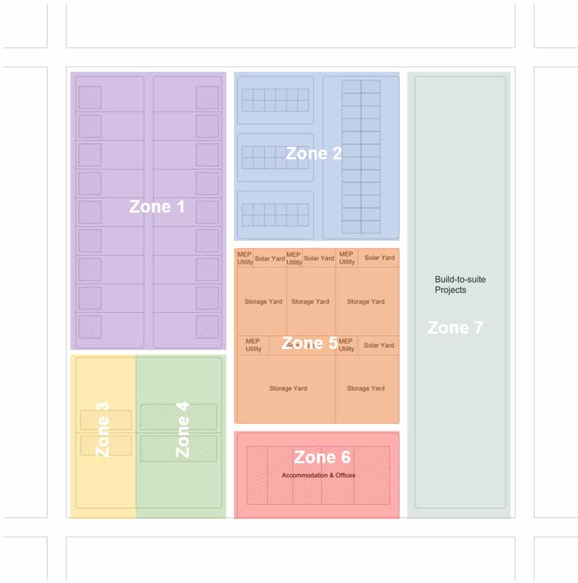 building-types-zones-DerElZor