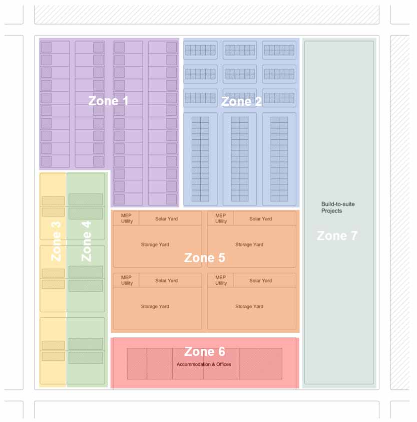 building-types-zones-homs