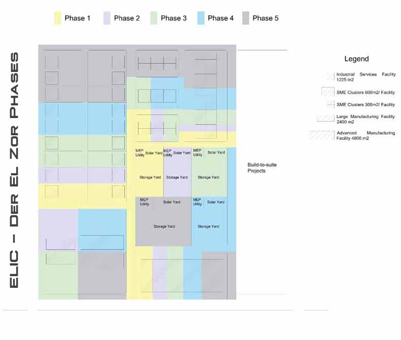 evelopment-process-elic